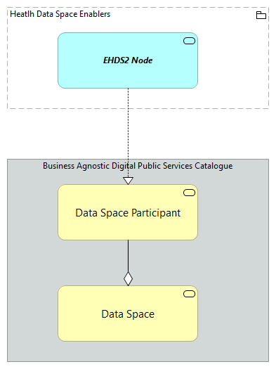 TVA-Health Data Space Enablers [Traceability]