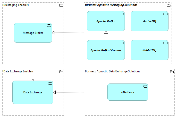 TVA-Messaging Enablers [Traceability]