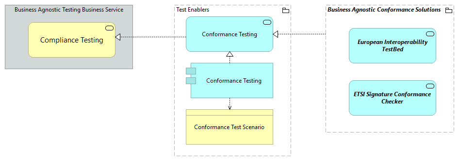 TVA-Test Enablers [Traceability]