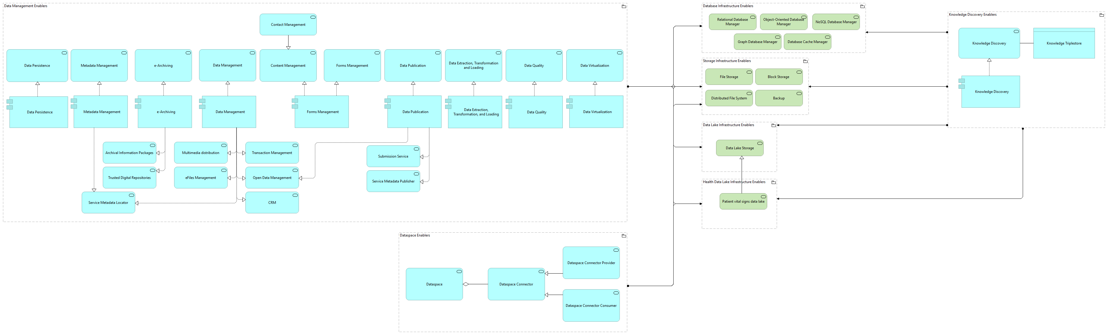 TVI-Data Management and Knowledge Discovery Infrastructure Enablers [Traceability]