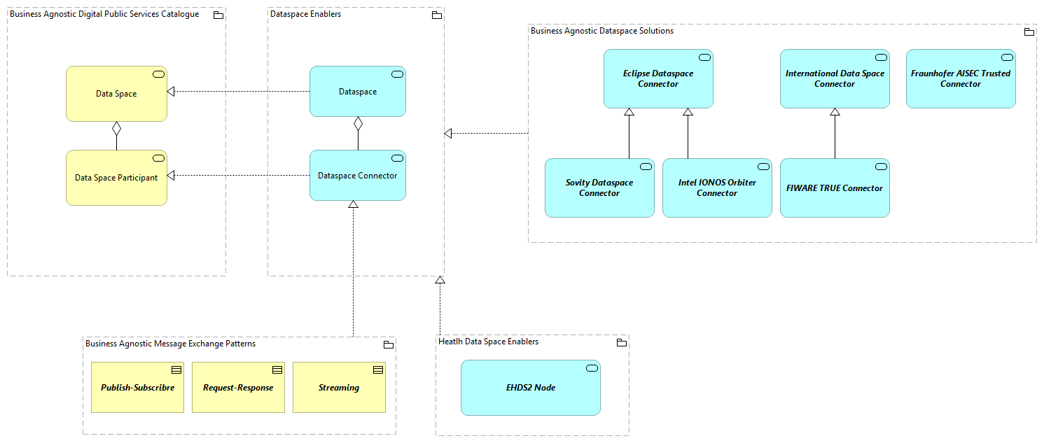 TVA-Data Space Enablers [Traceability]