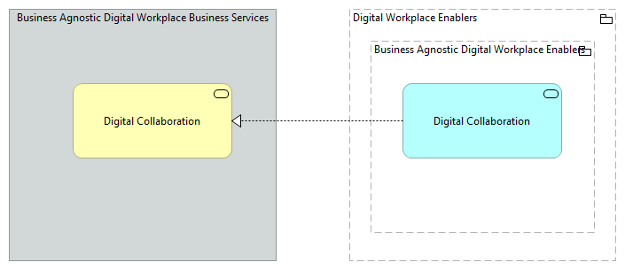 TVA-Digital Workplace Enablers [Traceability]