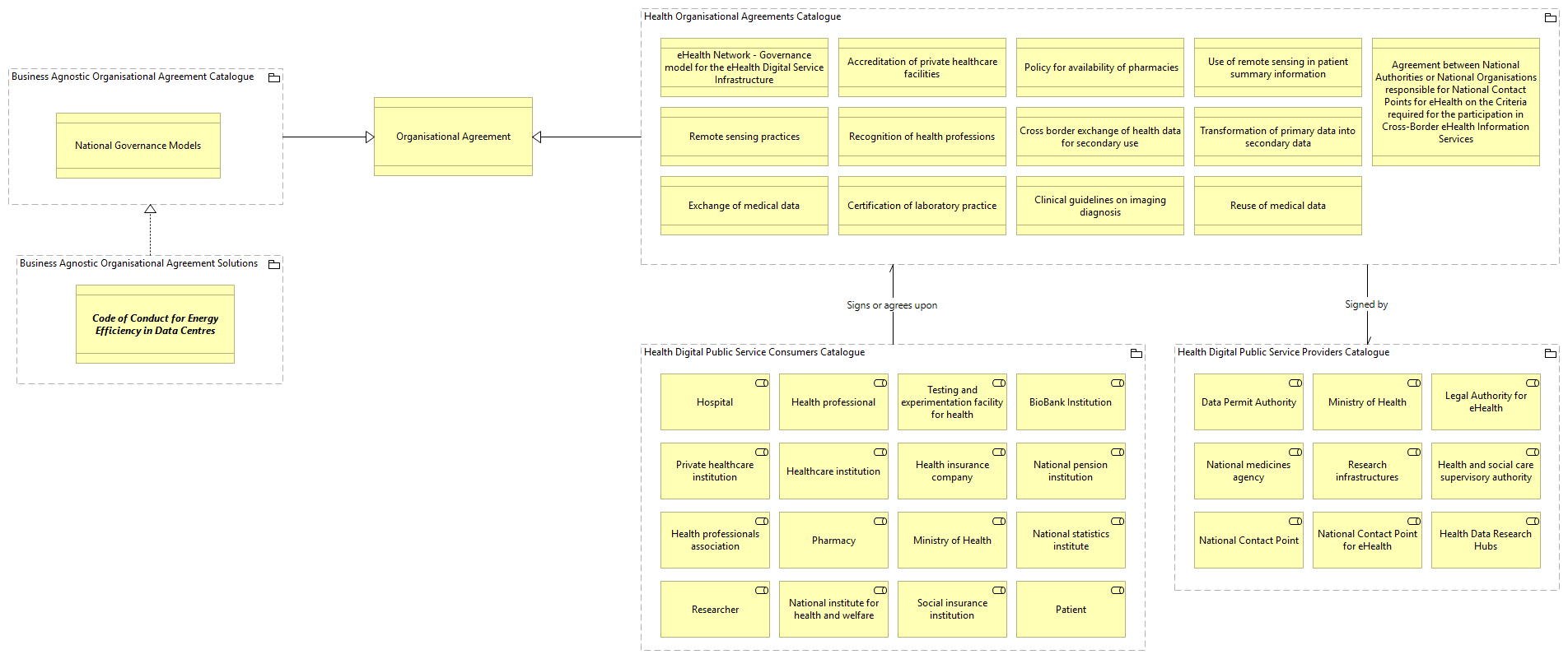 OV-Organisational Agreements