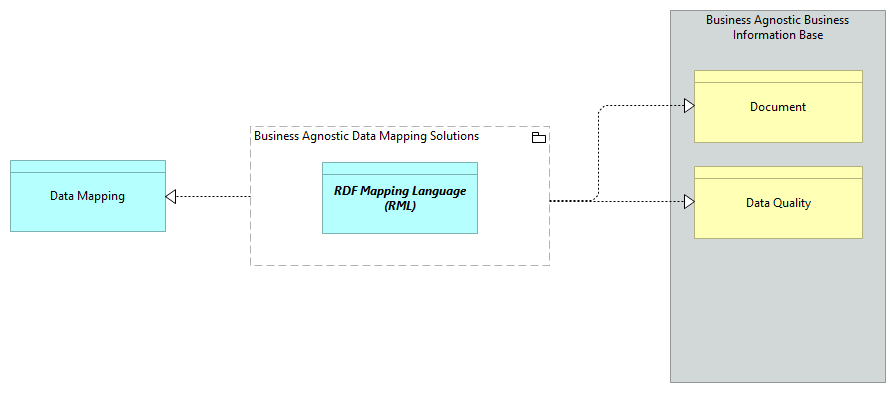 SV-Data Mapping [Traceability]