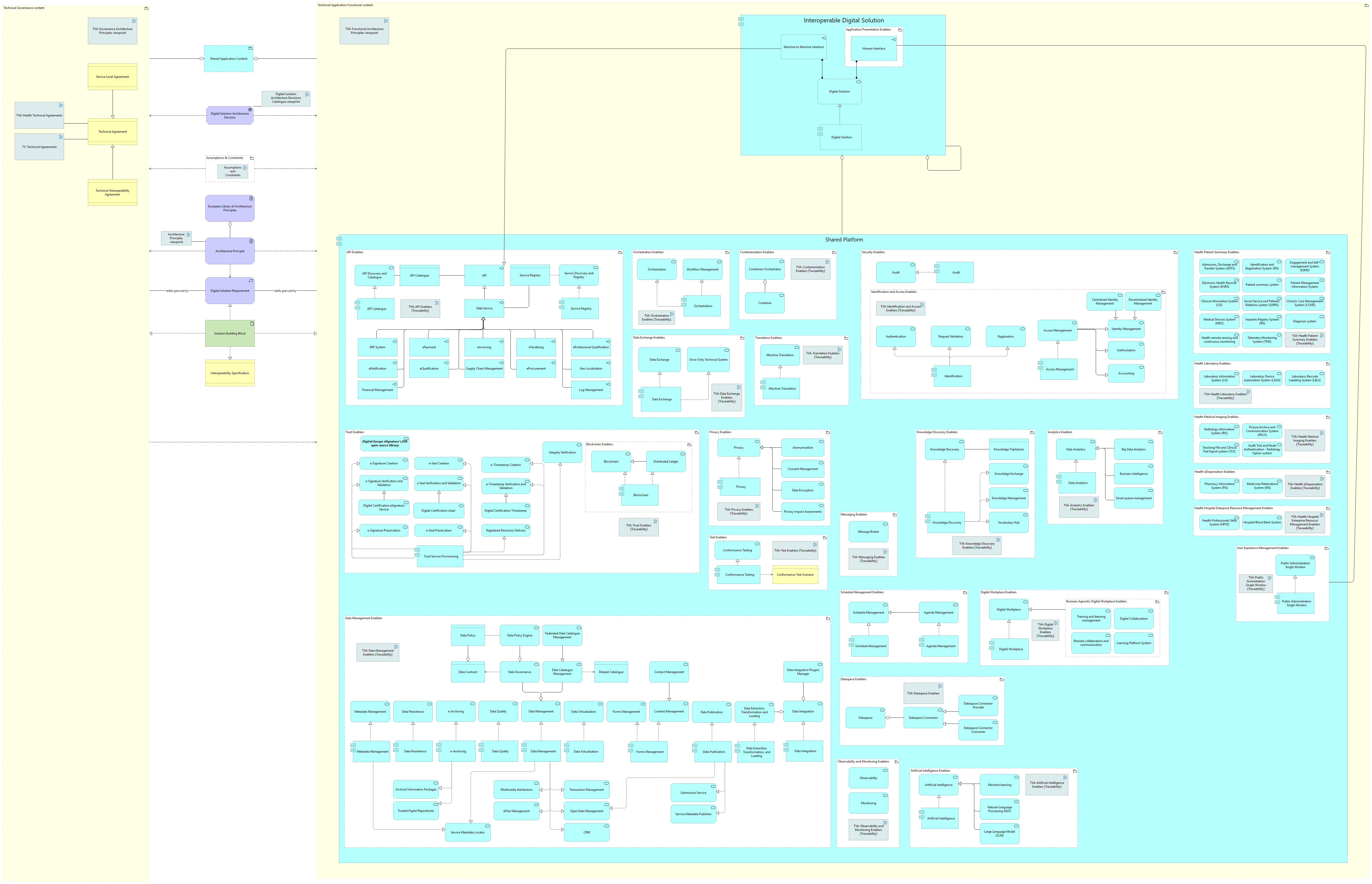 Technical view - application