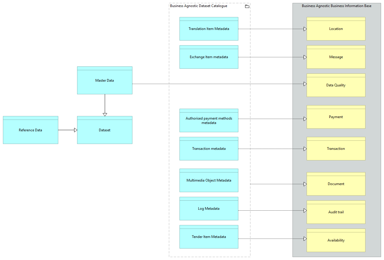 SV-Dataset [Traceability]