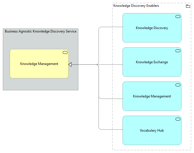 TVA-Knowledge Discovery Enablers [Traceability]