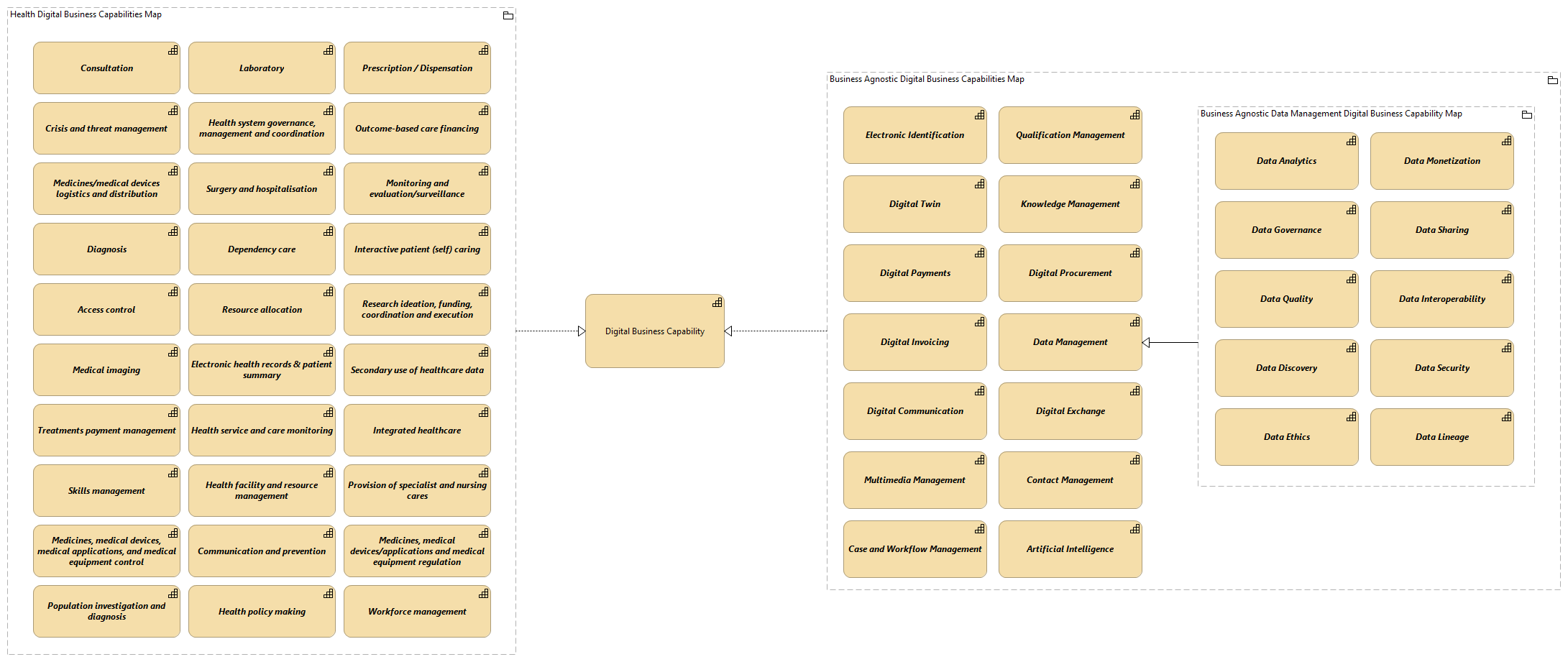 OV-Digital Business Capabilities Map