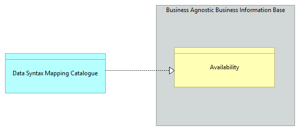 SV-Business Agnostic Syntax Mapping [Traceability]