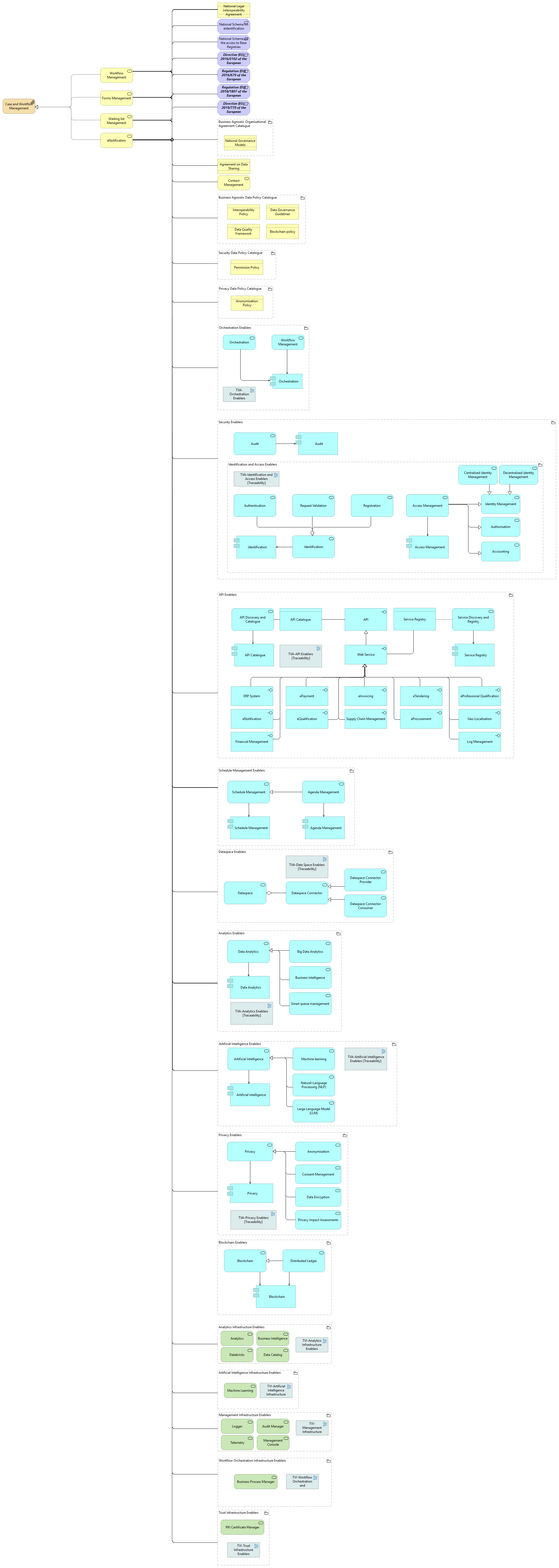 Case and Workflow Management