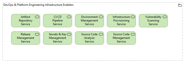TVI-DevOps & Platform Engineering Enablers [Traceability]