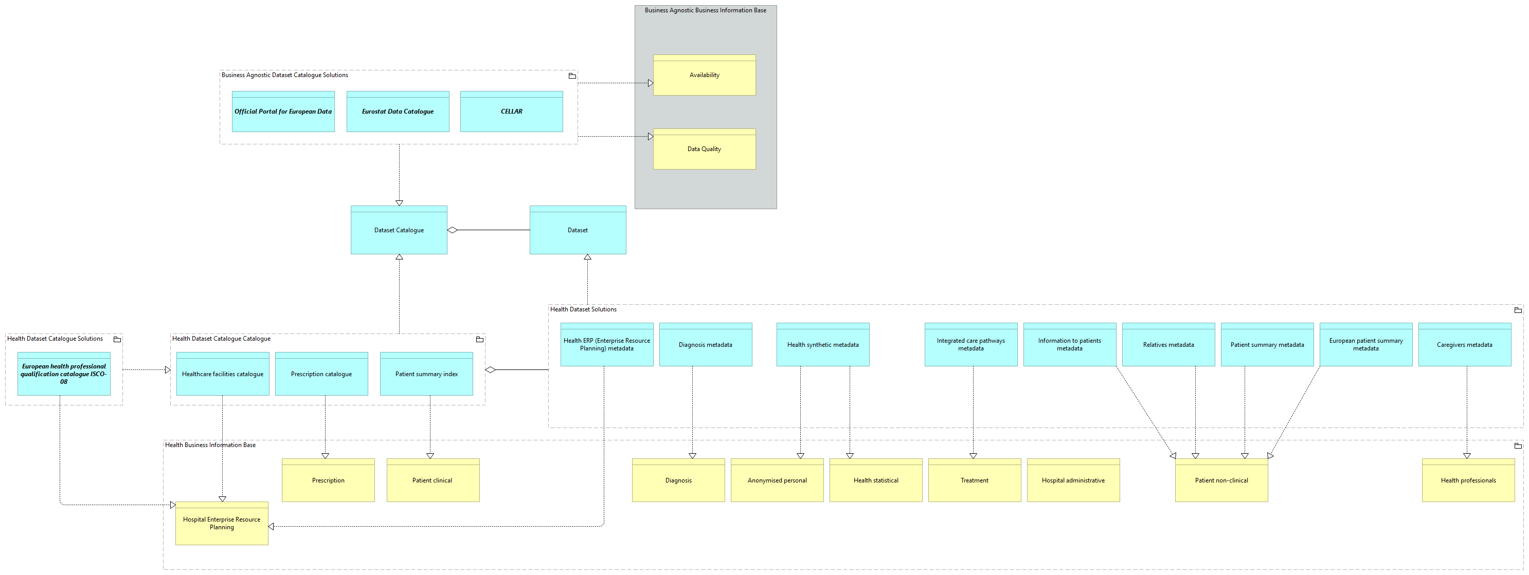 SV-Datasets Catalogue Solutions [Traceability]