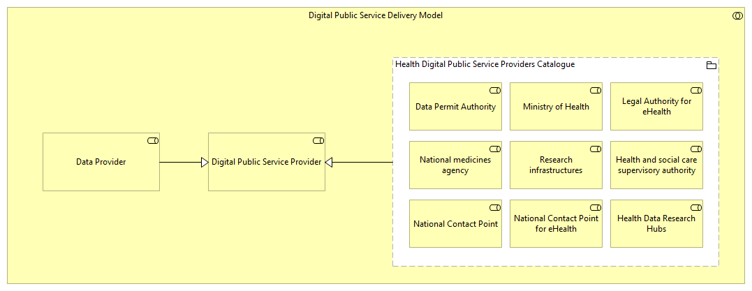 OV-Digital Public Service Providers