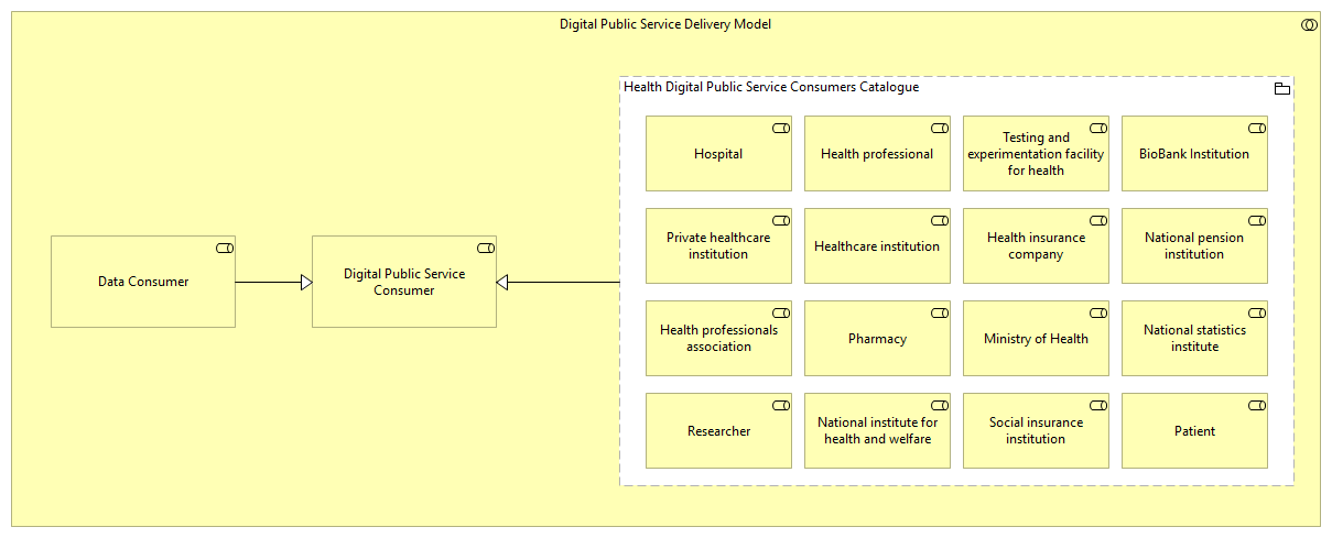 OV-Digital Public Service Consumers