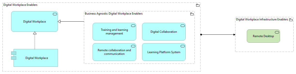 TVI-Digital Workplace Infrastructure Enablers [Traceability]